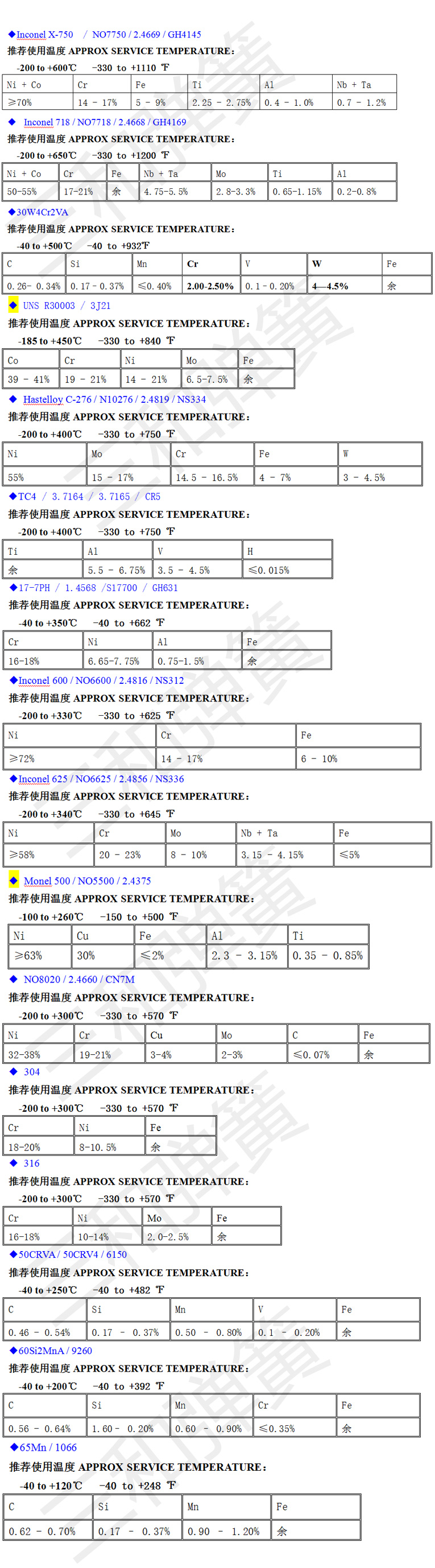 模具彈簧