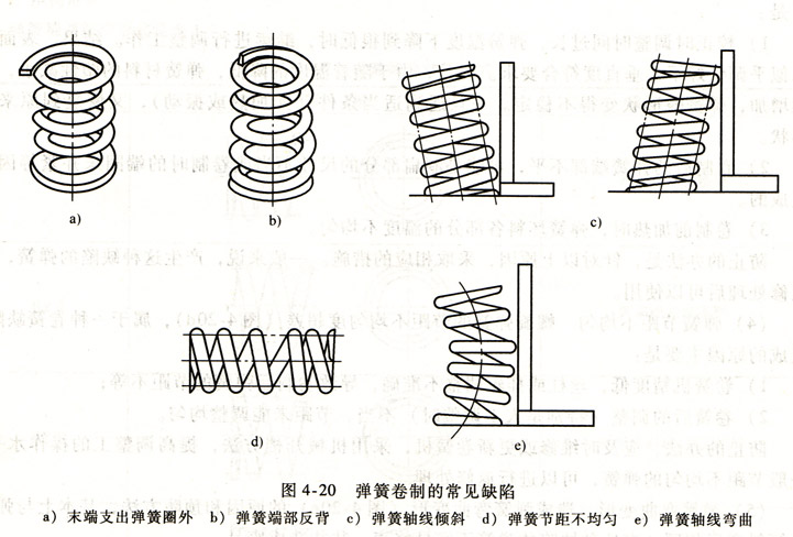 彈簧(huáng)